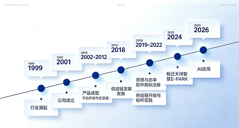 志华历程.png 志华历程.png